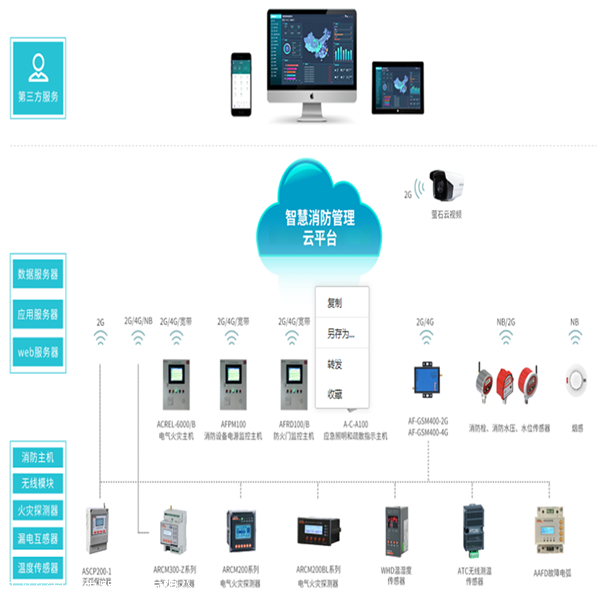 智能化楼宇系统包括_消防楼宇自控系统_楼宇灯光控制系统