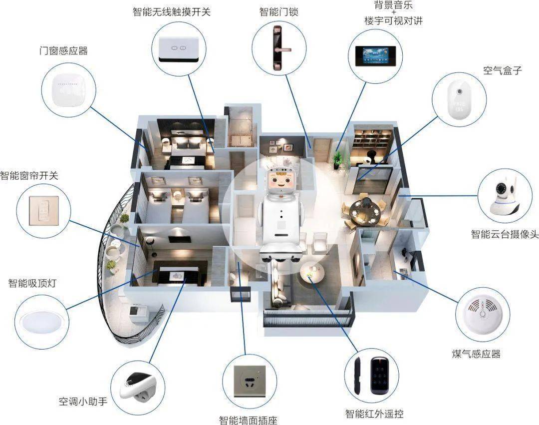 智能家居楼宇控制系统有哪些品牌_楼宇自控品牌_楼宇维保服务品牌全国十佳