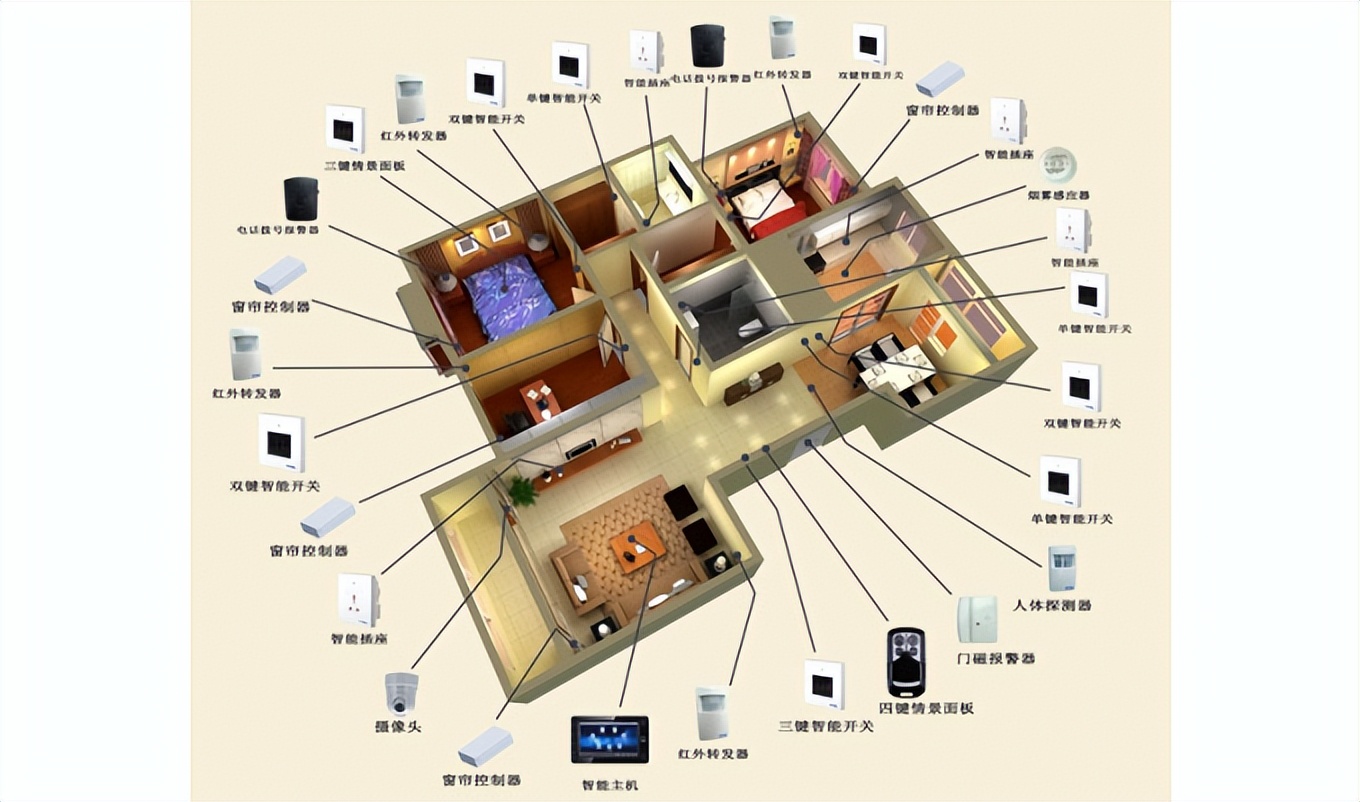 还在选平台，挑品牌？（米家，Homekit，绿米）成年人当然都要