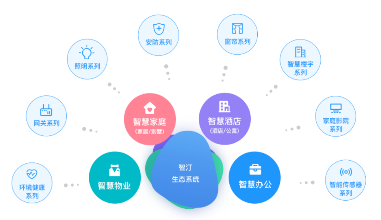还在选平台，挑品牌？（米家，Homekit，绿米）成年人当然都要