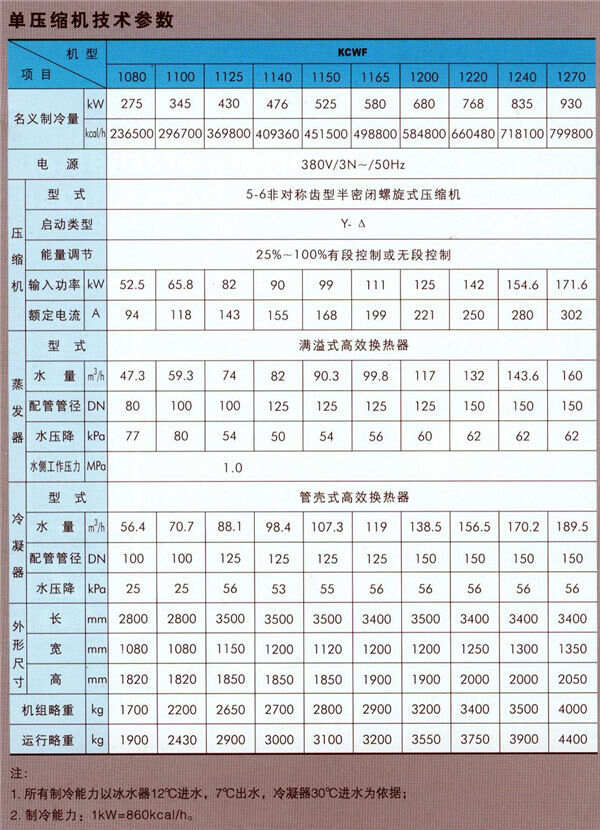 自控楼宇冷热源系统_水冷机组和风冷机组用水量=_冷水机组 楼宇自控