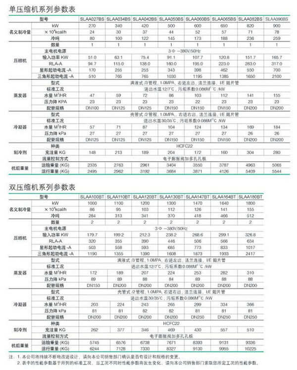 自控楼宇冷热源系统_水冷机组和风冷机组用水量=_冷水机组 楼宇自控