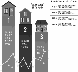 楼宇自控市场规模_中国广告市场 万亿规模_楼宇设备自控系统工程