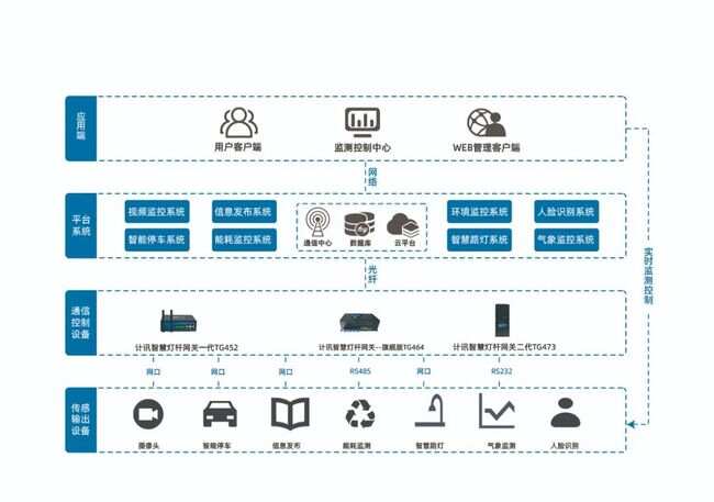 智慧园区解决方案_智慧园区管理_2016中国智慧园区运营·上海峰会