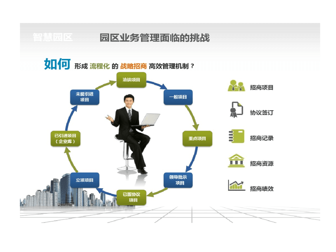 2016中国智慧园区运营·上海峰会_智慧园区管理_智慧园区解决方案