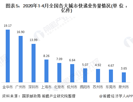 楼宇自控市场规模_大数据市场应用规模_转债市场存量规模