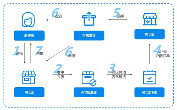 楼宇自控市场规模_转债市场存量规模_大数据市场应用规模