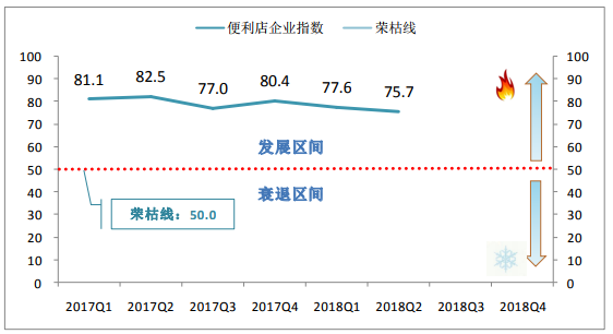 楼宇自控市场规模_大数据市场应用规模_转债市场存量规模