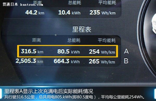工厂能耗管理_一级能耗和二级能耗的区别_公共建筑能耗限额管理