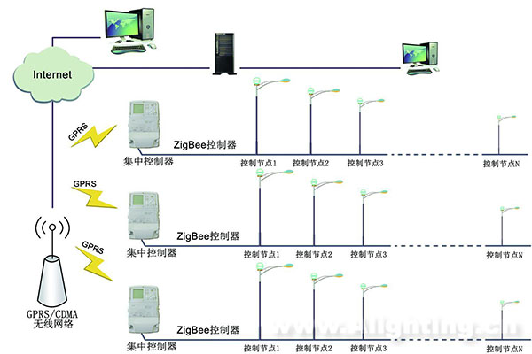 自控楼宇冷热源系统_浅谈智能化集成平台在楼宇物业管理系统中的应用_楼宇自控系统集成