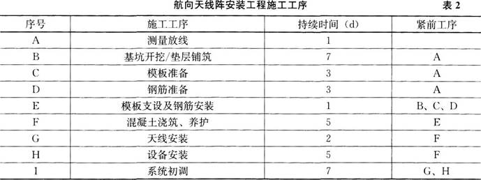 一级建造师民航机场2016年真题
