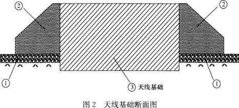 一级建造师民航机场2016年真题