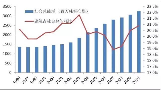 能耗管理体系_酒店工程部能耗管理_员工宿舍能耗管理