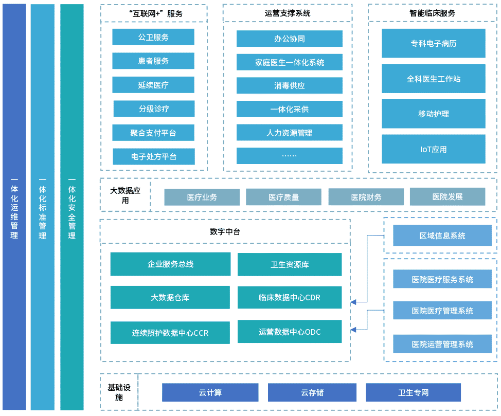 医院ibms智能化集成系统品牌_医院智能排队叫号系统_ibms 品牌 千家论坛