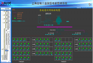 能耗管理体系_能耗管理平台_大唐集团以热效率为核心能耗管理指导意见