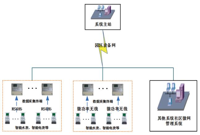 能耗管理平台_大唐集团以热效率为核心能耗管理指导意见_能耗管理体系