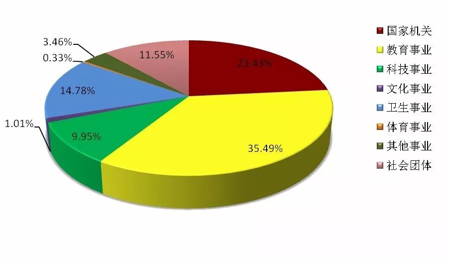 能耗监测系统项目管理_大型公共建筑能耗监测平台_能耗监测 电表安装