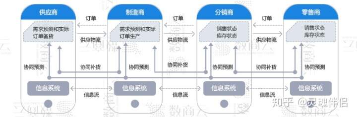 犍为新型工业基地板桥园区_新型智慧园区_智慧园区和智能园区