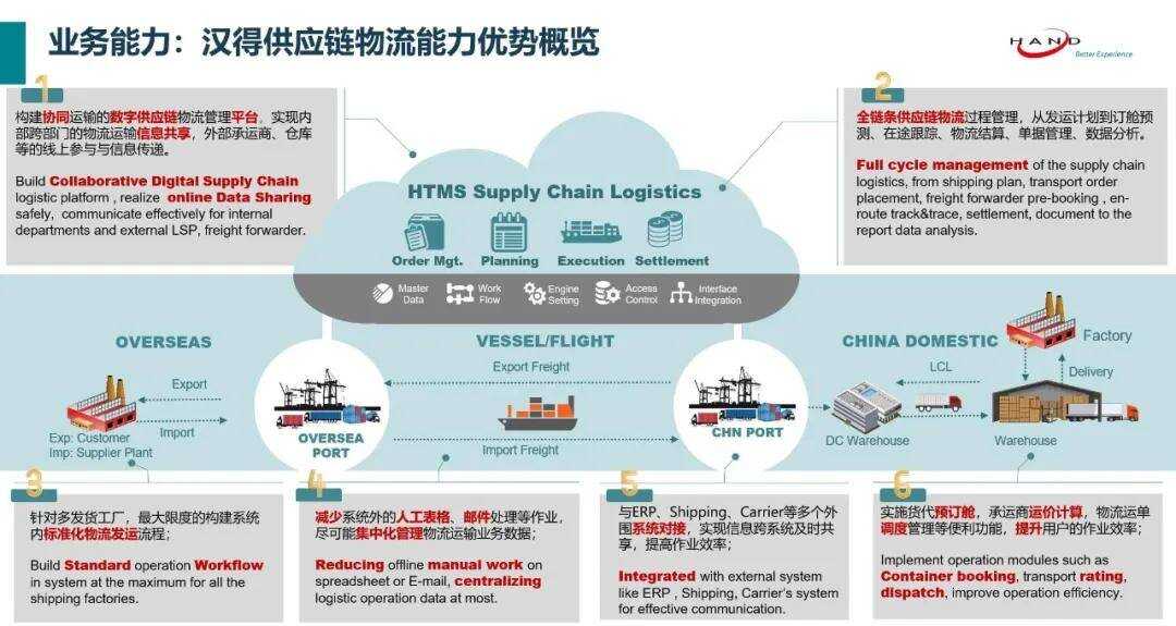 智慧园区和智能园区_犍为新型工业基地板桥园区_新型智慧园区