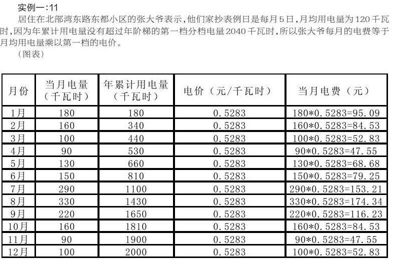 湿法脱硫制浆系统能耗_舞东风供应管理链系统_上海能耗管理系统供应商有哪些