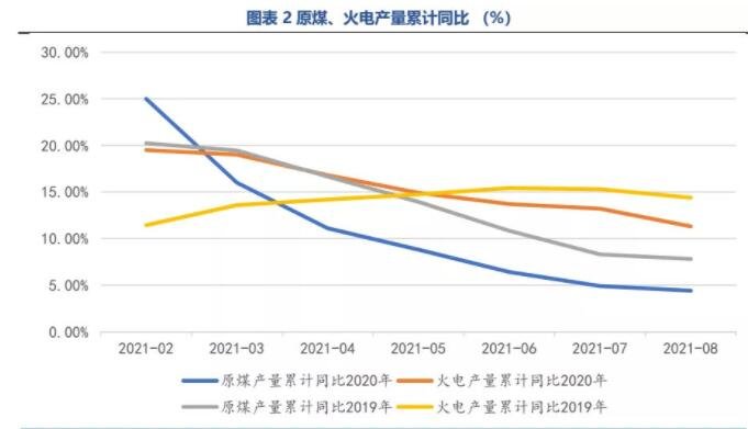 湿法脱硫制浆系统能耗_上海能耗管理系统供应商有哪些_舞东风供应管理链系统