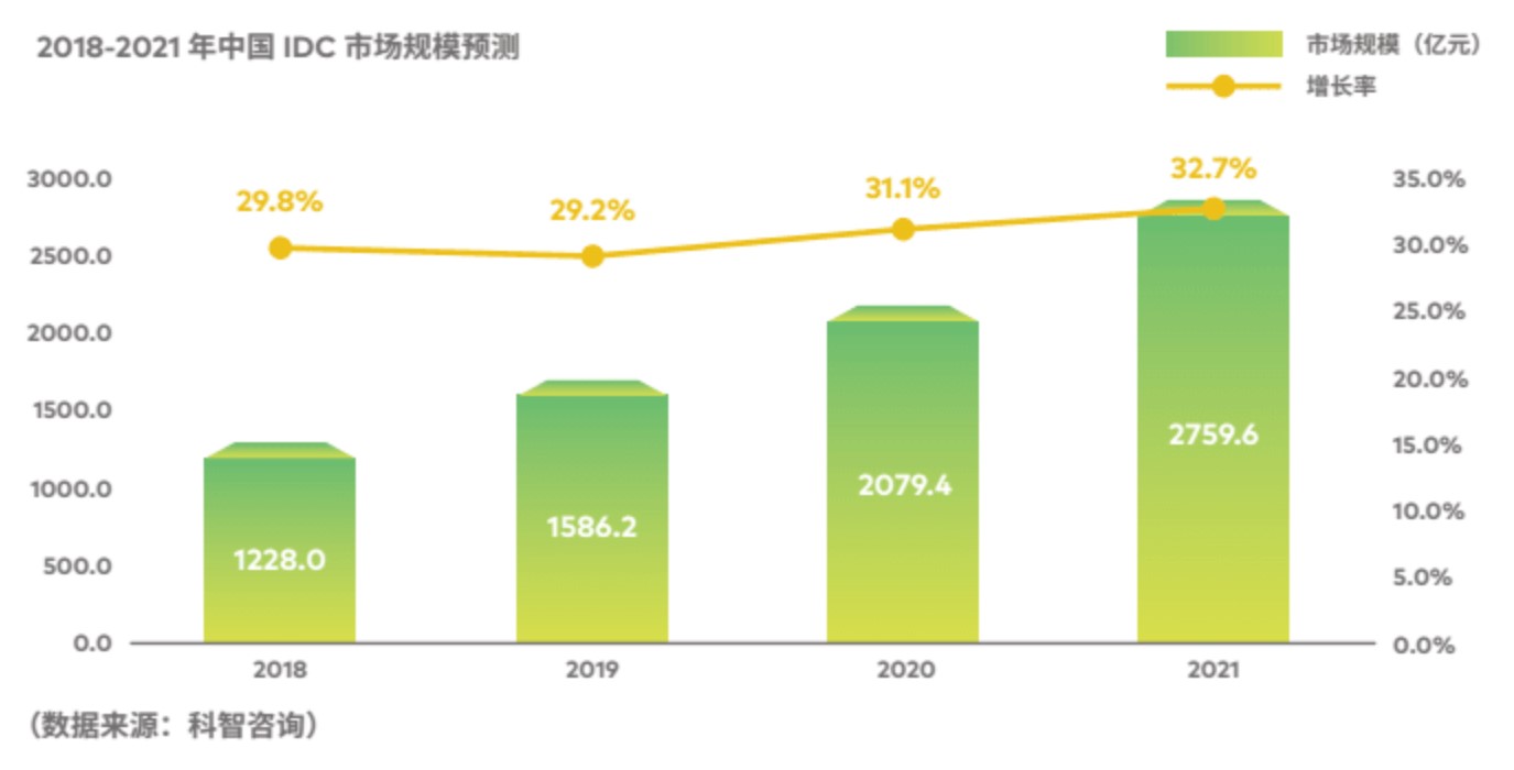 企业能耗指标_企业能耗管理_能耗监测企业名录