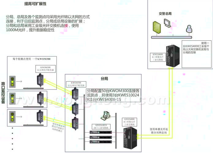 交通手势8种信号图解_城市轨道交通与信号_交通信号机