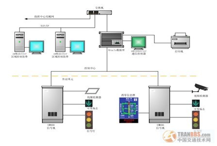 交通信号机_交通手势8种信号图解_城市轨道交通与信号
