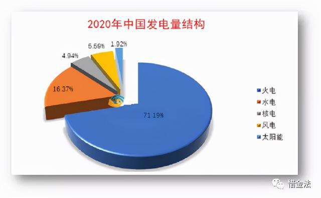 水电能耗管理_物业水电能耗分析表_能耗设施设备运行管理及节电,节水,节油等管理措施