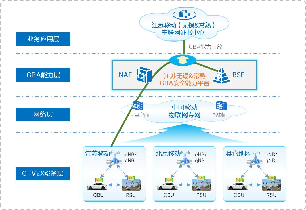 智能井盖_智能井盖设计_湖北智能井盖传感器