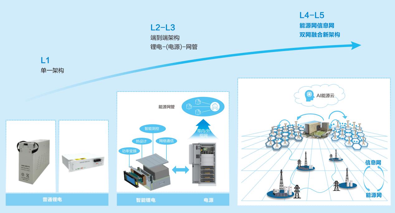 能耗管理问题_大唐集团以热效率为核心能耗管理指导意见_三级能耗和一级能耗