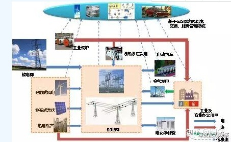 苏州园区公积金管理中心地址_生活园区管理月报表格式范本_园区能耗管理