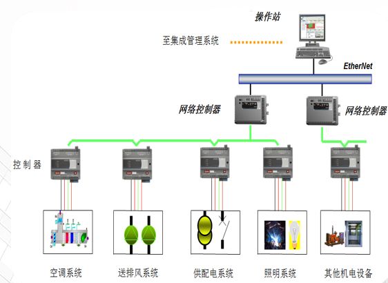 能耗管理监测系统_上海能耗监测平台_能耗管理平台