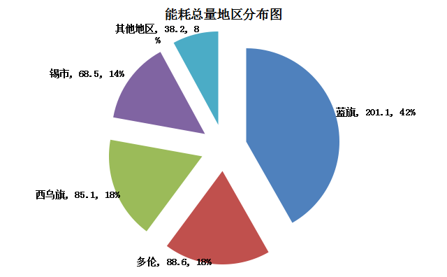 易强 园区管理_园区能耗管理_济南能耗管理监测系统