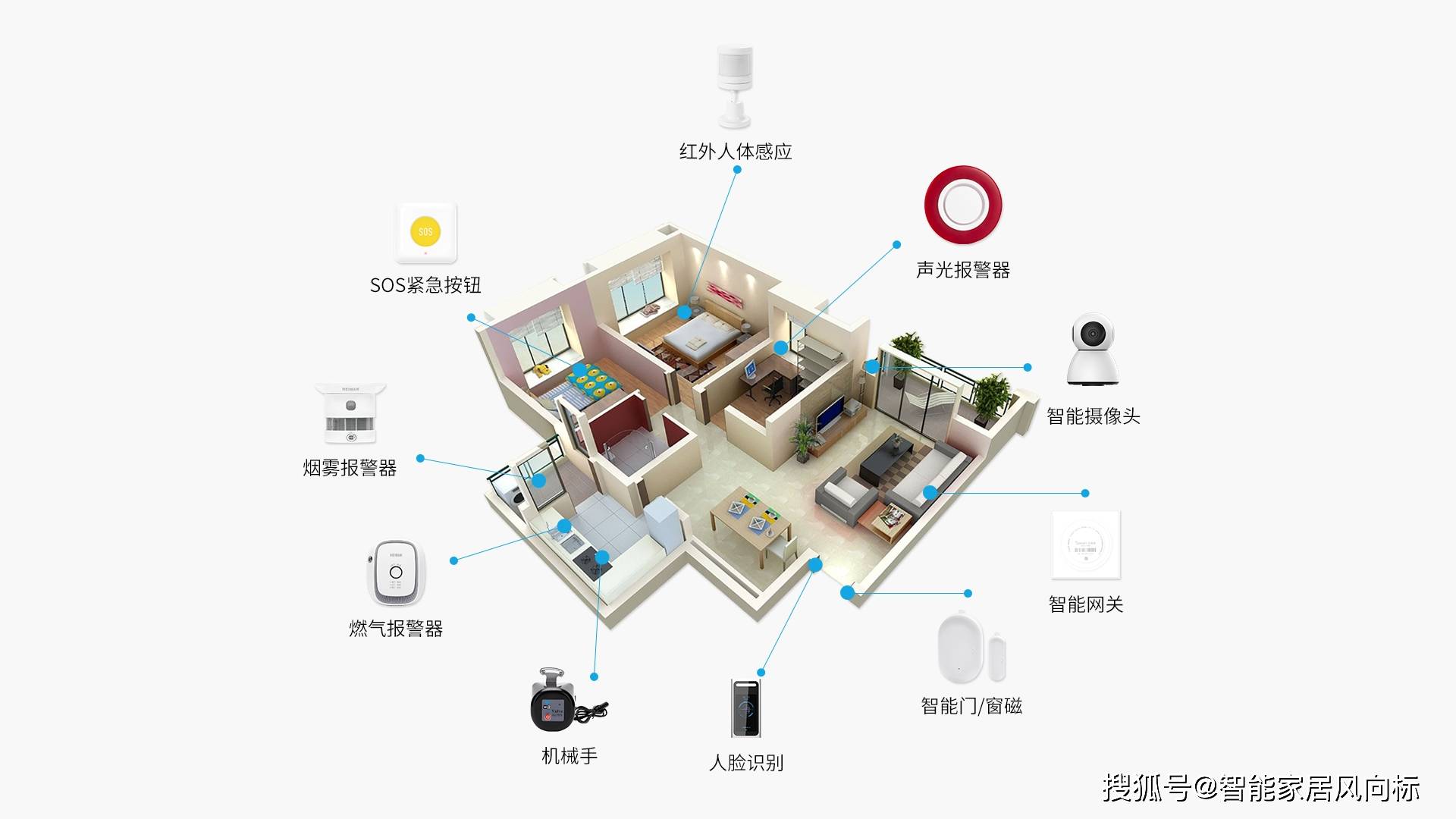 家庭安防智能系统_家庭安防系统_家庭安防商城