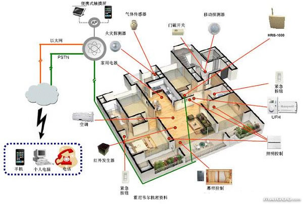 家庭安防智能系统_家庭安防系统_家庭安防商城