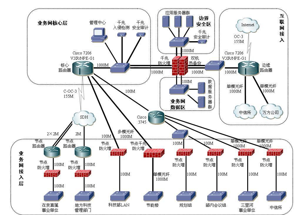 家庭安防智能系统_家庭安防系统_家庭安防商城