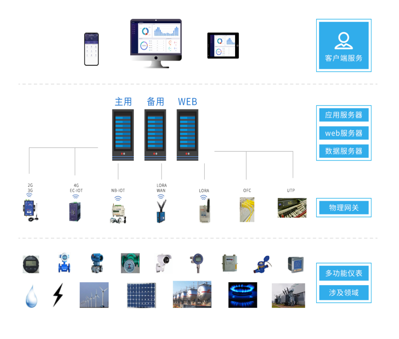 浅谈水泥行业能源管理系统的构建与应用效益