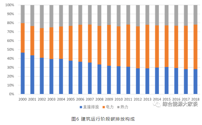 水力自控翻板闸门设计的技术改进_楼宇自控技术_自控技术