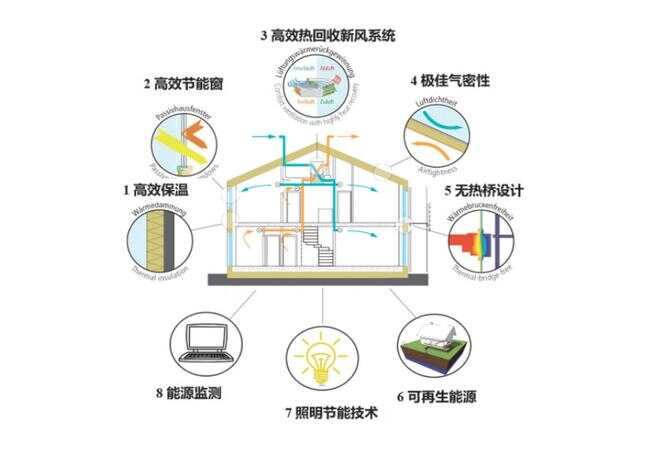 楼宇自控技术_水力自控翻板闸门设计的技术改进_自控技术