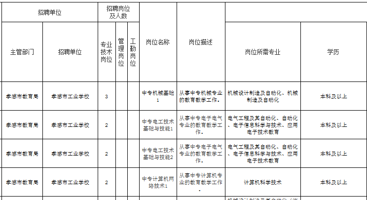 楼宇自控 招聘_大连江森自控招聘_自控楼宇冷热源系统