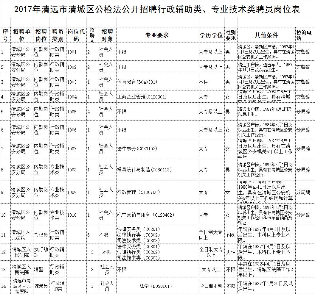 大连江森自控招聘_楼宇自控 招聘_自控楼宇冷热源系统