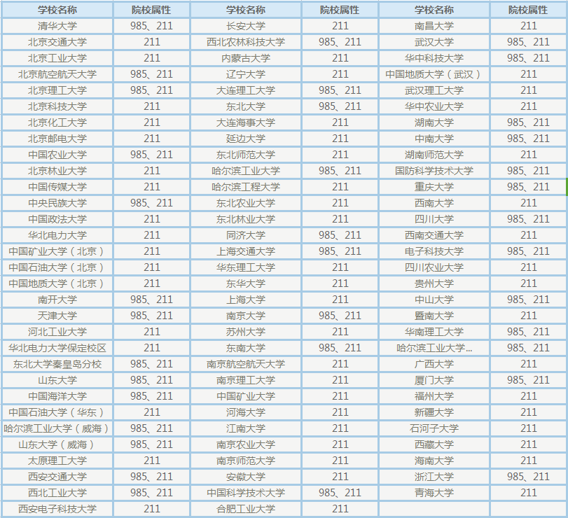 自动化专业适应性强、应用面广，就业主要面向哪些行业、哪些职业
