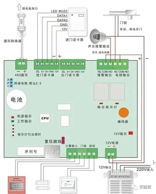 楼宇门禁管理卡设置_楼宇自控安防门禁_楼宇设备自控系统工程