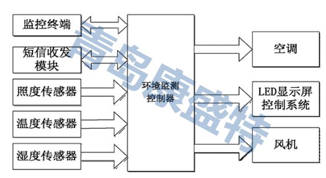工厂辅料管理怎么管理_工厂能耗管理系统_大唐集团以热效率为核心能耗管理指导意见