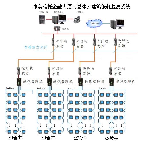 工厂能耗管理系统_工厂辅料管理怎么管理_大唐集团以热效率为核心能耗管理指导意见