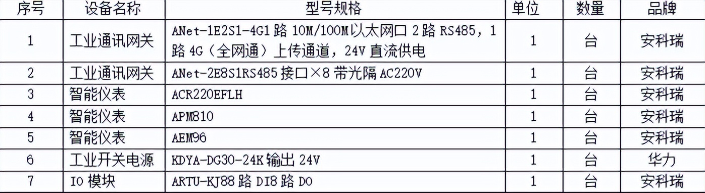 工业企业能源计量管理问题信息化分析及系统介绍