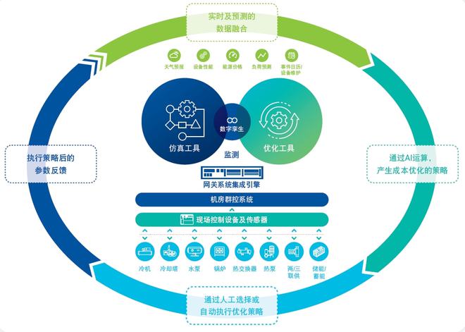 长春富维-江森自控汽车饰件系统有限公司_江森楼宇自控系统_楼宇常规数字无线对讲覆盖系统02施工组织方案