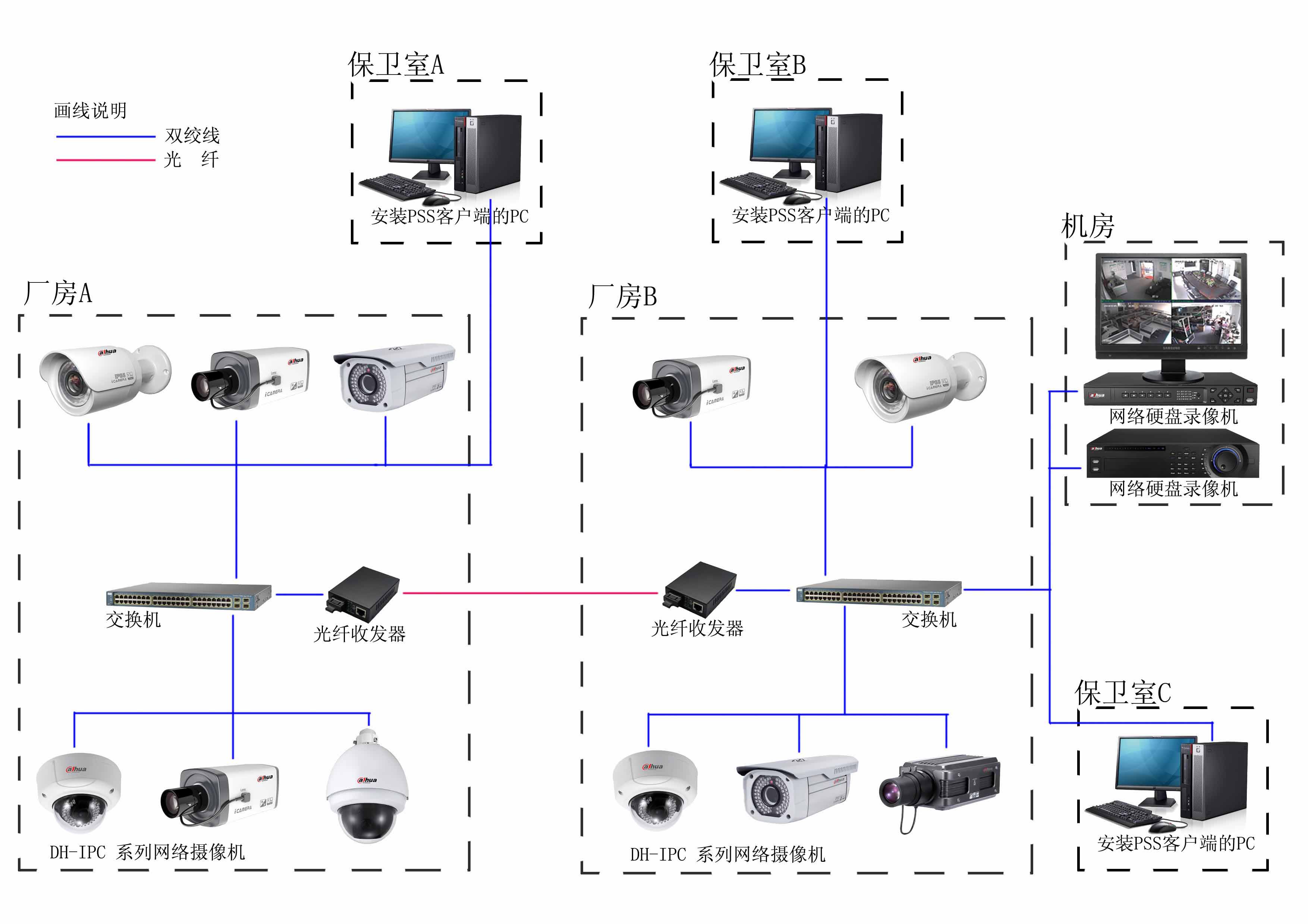 自控楼宇冷热源系统_基于物联网的智能楼宇没人门禁系统设计开题报告_楼宇自控安防门禁