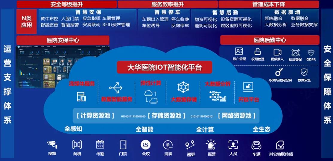 智慧医院综合管理解决方案